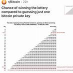 yet another bitcoin lottery
